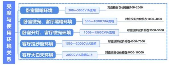 新攻略千元当贝smart1不容错过PG麻将胡了试玩2025年投影选购(图5)