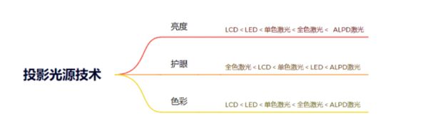 新攻略千元当贝smart1不容错过PG麻将胡了试玩2025年投影选购(图6)