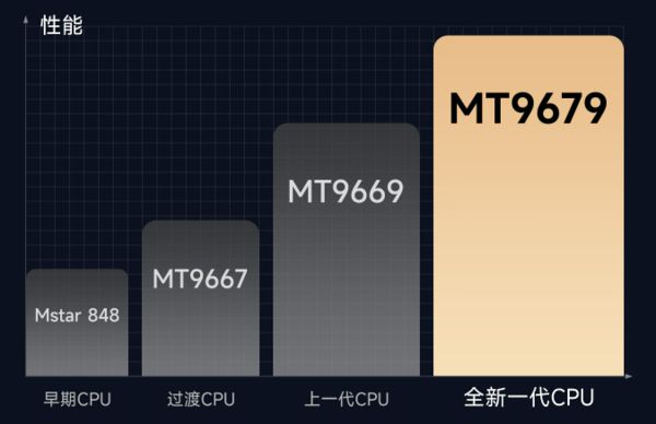 新攻略千元当贝smart1不容错过PG麻将胡了试玩2025年投影选购(图10)