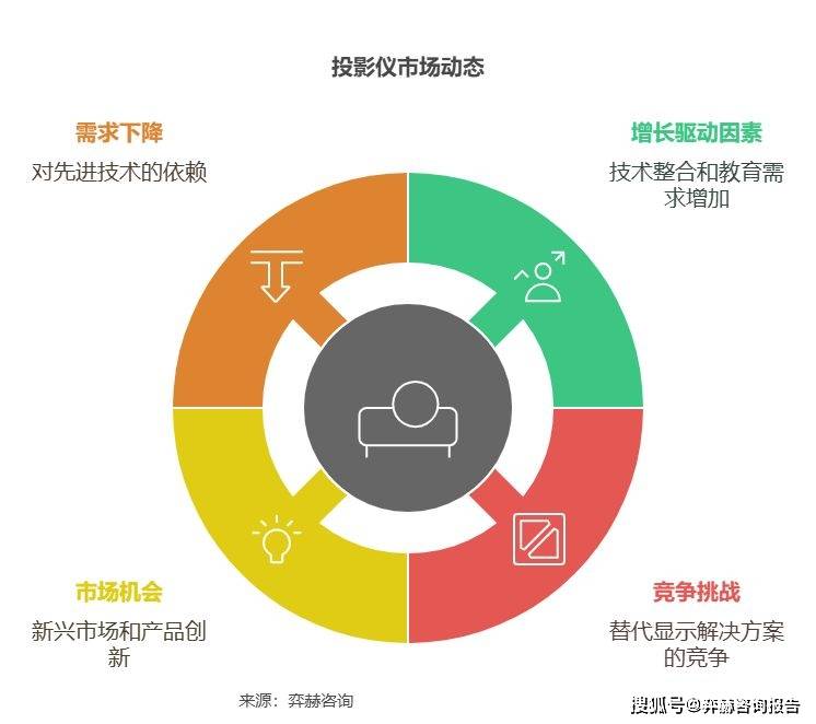 面分析2025年投影仪市场PG麻将胡了免费模拟器全(图3)