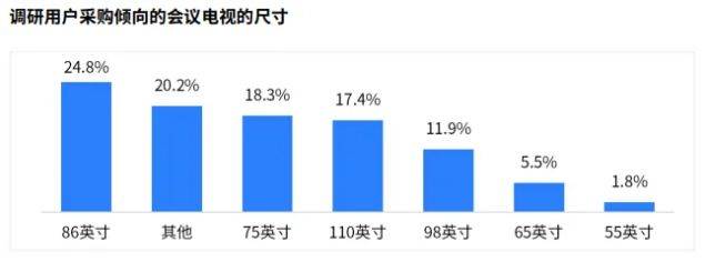 电视前景TCL重新定义办公显示标准麻将胡了试玩从 《白皮书》 看会议(图8)